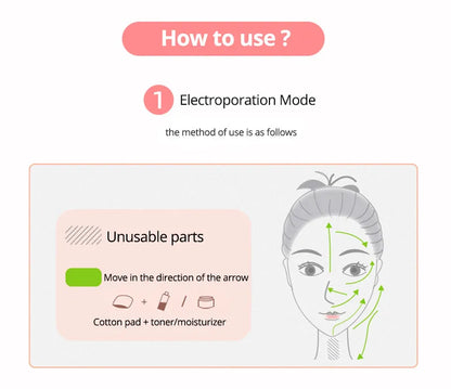 Dispositivo de cuidados para rejuvenescimento da pele 